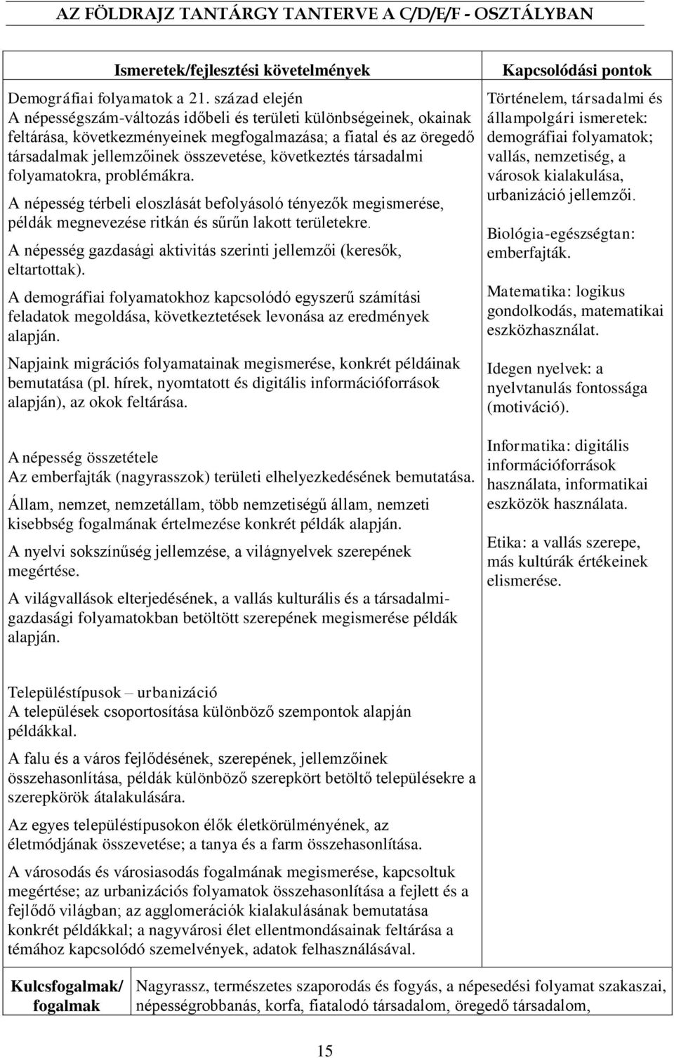 társadalmi folyamatokra, problémákra. A népesség térbeli eloszlását befolyásoló tényezők megismerése, példák megnevezése ritkán és sűrűn lakott területekre.