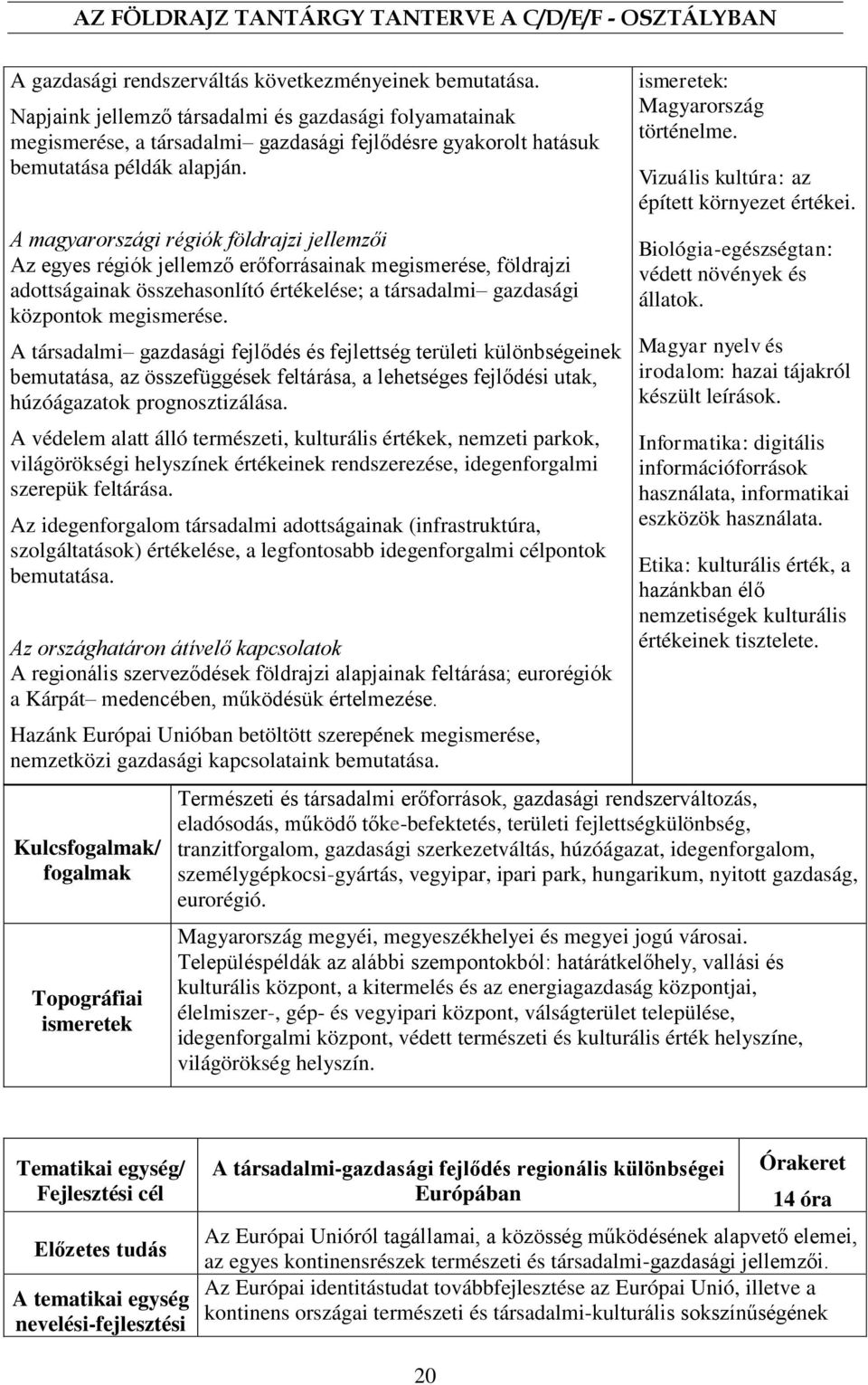 A magyarországi régiók földrajzi jellemzői Az egyes régiók jellemző erőforrásainak megismerése, földrajzi adottságainak összehasonlító értékelése; a társadalmi gazdasági központok megismerése.