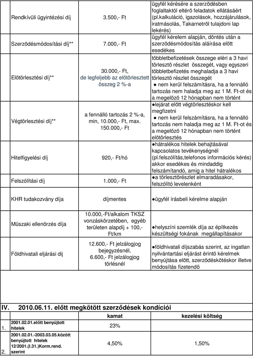 kalkuláció, igazolások, hozzájárulások, iratmásolás, Takarnetről tulajdoni lap lekérés) ügyfél kérelem alapján, döntés után a szerződésmódosítás aláírása előtt esedékes akkor esedékes, ha a