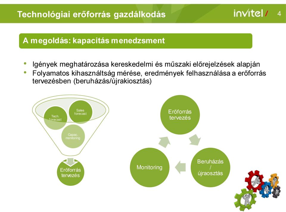 mérése, eredmények felhasználása a erőforrás tervezésben (beruházás/újrakiosztás) Tech.