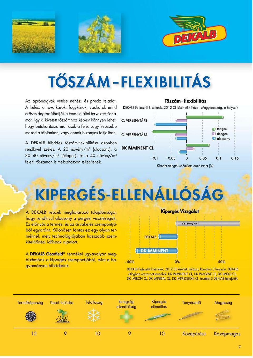 A DEKALB hibridek tőszám-flexibilitása azonban rendkívül széles. A 20 növény/m 2 (alacsony), a 30 40 növény/m 2 (átlagos), és a 40 növény/m 2 feletti tőszámon is mebízhatóan teljesítenek.