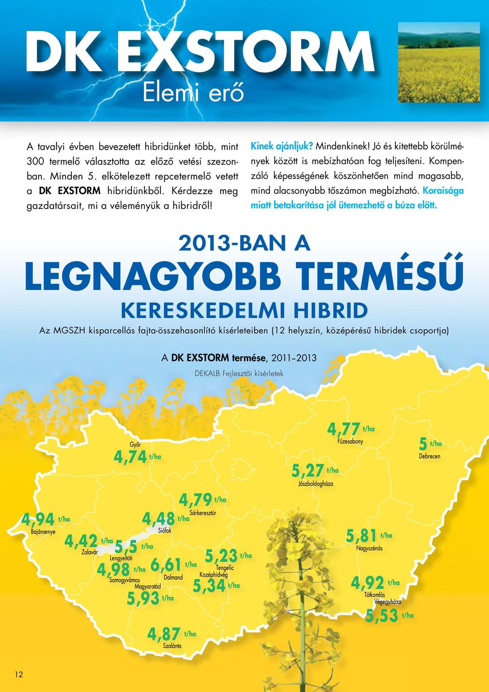 Jó és kitettebb körülmények között is mebízhatóan fog teljesíteni. Kompenzáló képességének köszönhetően mind magasabb, mind alacsonyabb tőszámon megbízható.