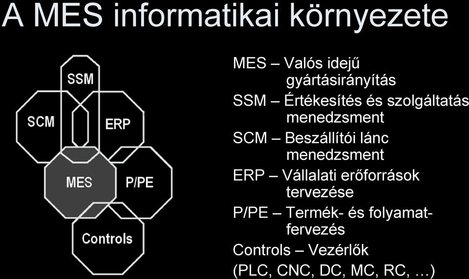 lánc menedzsment ERP Vállalati erőforrások tervezése P/PE