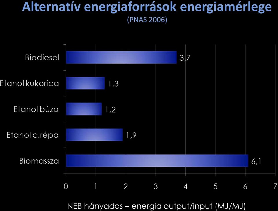 energiamérlege (PNAS