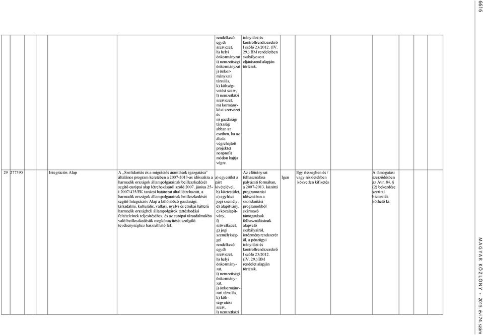 június 25- i 2007/435/EK tanácsi határozat által létrehozott, a harmadik országok állampolgárainak beilleszkedését segítő Integrációs Alap a különböző gazdasági, társadalmi, kulturális, vallási,