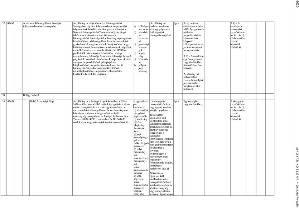 Az előirányzat a bűnmegelőzési, büntetőpolitikai hatékonyságvizsgálatok készíttetésével, a bűnmegelőzés hazai és nemzetközi gyakorlatainak megismerésével és terjesztésével - így különösen hazai és