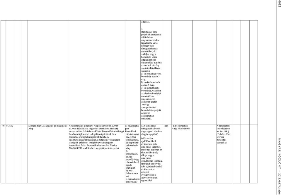 tevékenységhez használható fel az Európai Parlament és a Tanács 516/2014/EU rendeletében meghatározottak szerint a) egyesület a párt kivételével, b) köztestület, c) egyházi jogi személy, d)