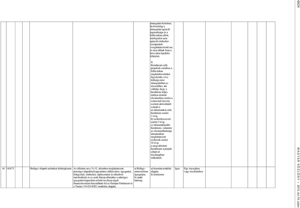 kapacitást erősítő tevékenységek finanszírozására használható fel az Európai Parlament és a Tanács 514/2014/EU rendelete alapján.