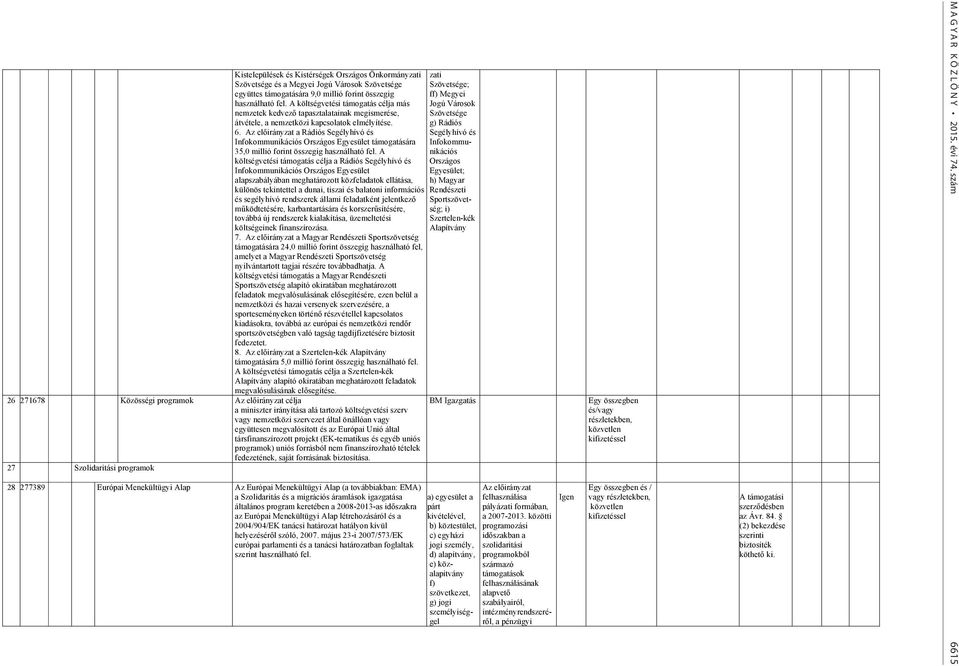 Az előirányzat a Rádiós Segélyhívó és Infokommunikációs Országos Egyesület támogatására 35,0 millió forint összegig használható fel.