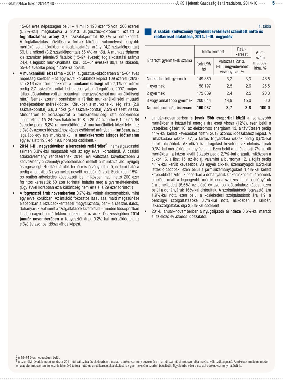 A foglalkoztatás bővülése a férfiak körében valamelyest nagyobb mértékű volt, körükben a foglalkoztatási arány (4,2 százalékponttal) 69,1, a nőknél (3,2 százalékponttal) 56,4-ra nőtt.