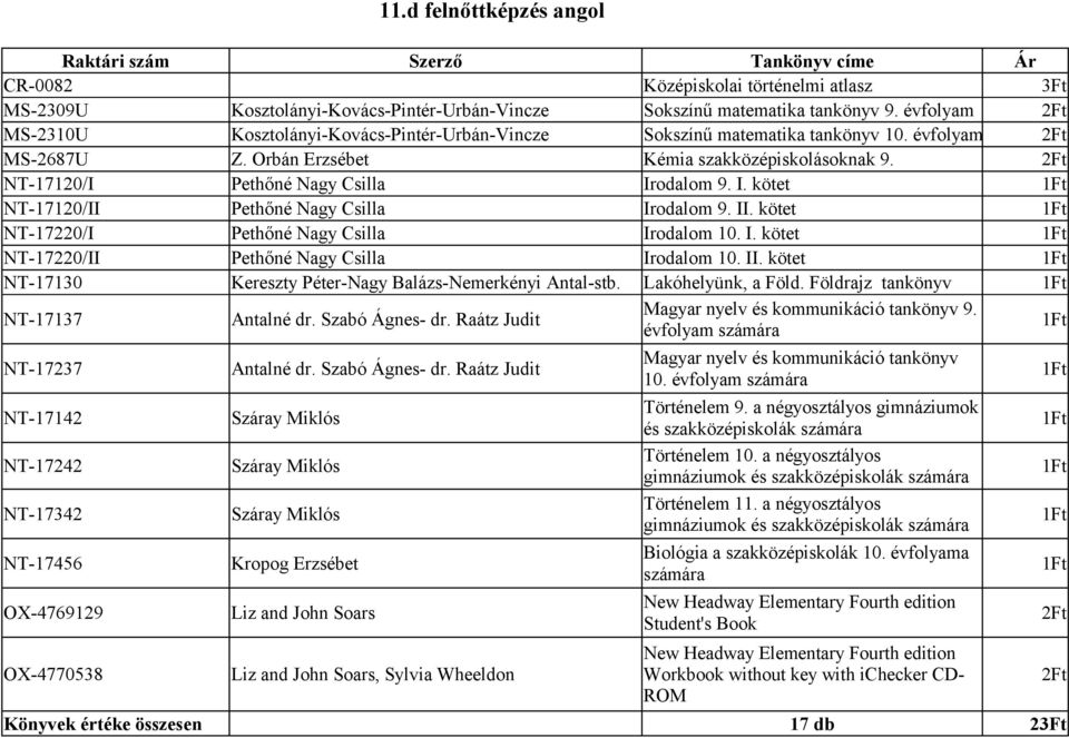 2Ft NT-17120/I Pethőné Nagy Csilla Irodalom 9. I. kötet NT-17120/II Pethőné Nagy Csilla Irodalom 9. II. kötet NT-17220/I Pethőné Nagy Csilla Irodalom 10. I. kötet NT-17220/II Pethőné Nagy Csilla Irodalom 10.
