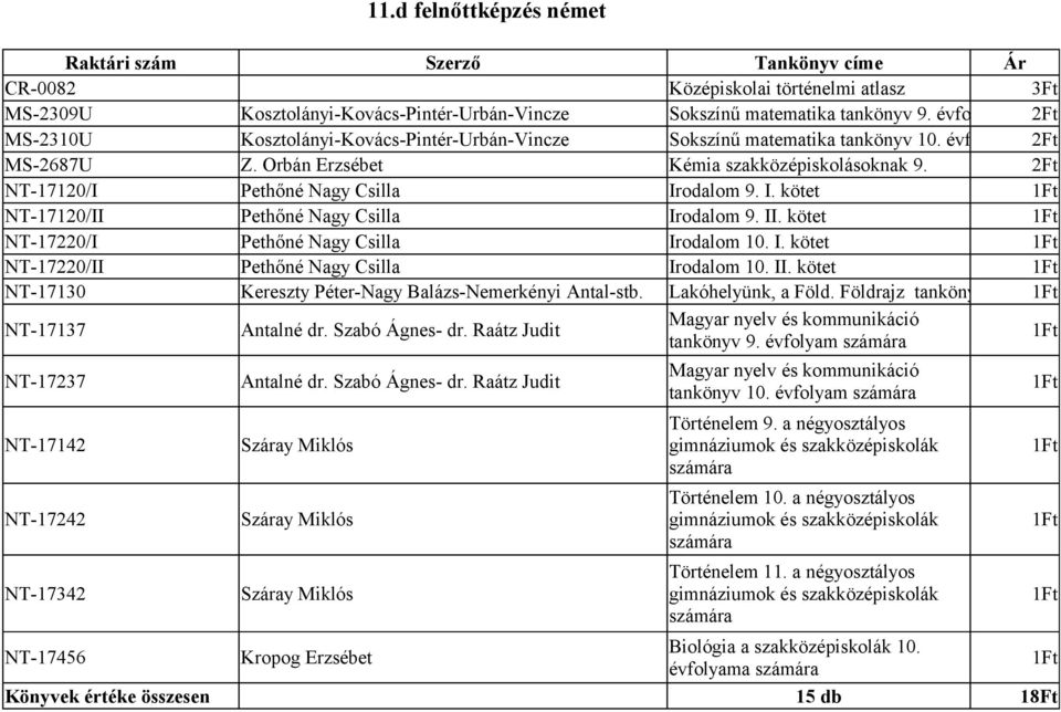 2Ft NT-17120/I Pethőné Nagy Csilla Irodalom 9. I. kötet NT-17120/II Pethőné Nagy Csilla Irodalom 9. II. kötet NT-17220/I Pethőné Nagy Csilla Irodalom 10. I. kötet NT-17220/II Pethőné Nagy Csilla Irodalom 10.