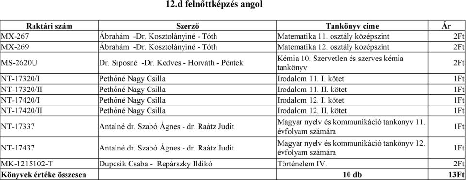 kötet NT-17420/I Pethőné Nagy Csilla Irodalom 12. I. kötet NT-17420/II Pethőné Nagy Csilla Irodalom 12. II. kötet NT-17337 Antalné dr. Szabó Ágnes - dr.