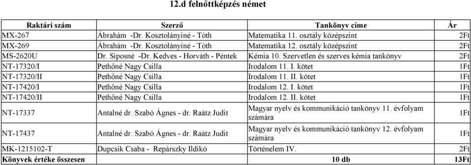 kötet NT-17420/I Pethőné Nagy Csilla Irodalom 12. I. kötet NT-17420/II Pethőné Nagy Csilla Irodalom 12. II. kötet NT-17337 Antalné dr. Szabó Ágnes - dr.