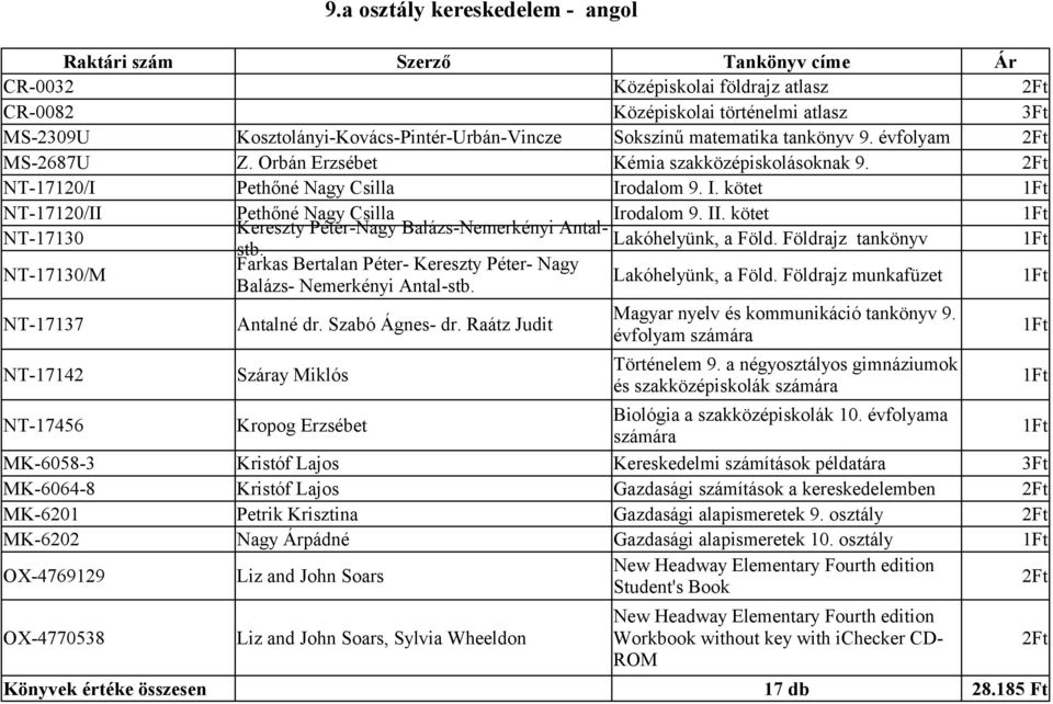 kötet Kereszty Péter-Nagy Balázs-Nemerkényi Antalstb. NT-17130 Lakóhelyünk, a Föld. Földrajz tankönyv Farkas Bertalan Péter- Kereszty Péter- Nagy NT-17130/M Lakóhelyünk, a Föld.