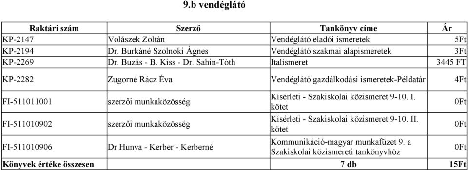 Sahin-Tóth Italismeret 3445 FT KP-2282 Zugorné Rácz Éva Vendéglátó gazdálkodási ismeretek-példatár 4Ft FI-511011001 szerzői munkaközösség Kísérleti -