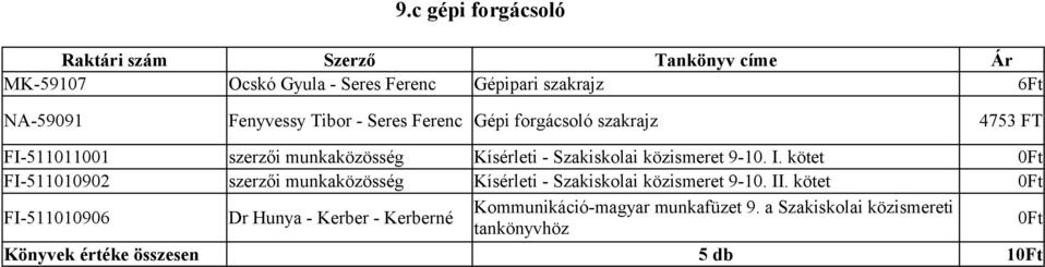 kötet 0Ft FI-511010902 szerzői munkaközösség Kísérleti - Szakiskolai közismeret 9-10. II.