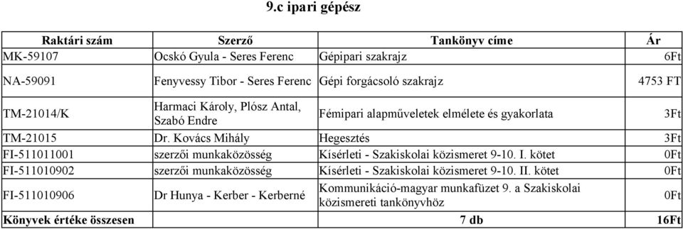 Kovács Mihály Hegesztés 3Ft FI-511011001 szerzői munkaközösség Kísérleti - Szakiskolai közismeret 9-10. I.