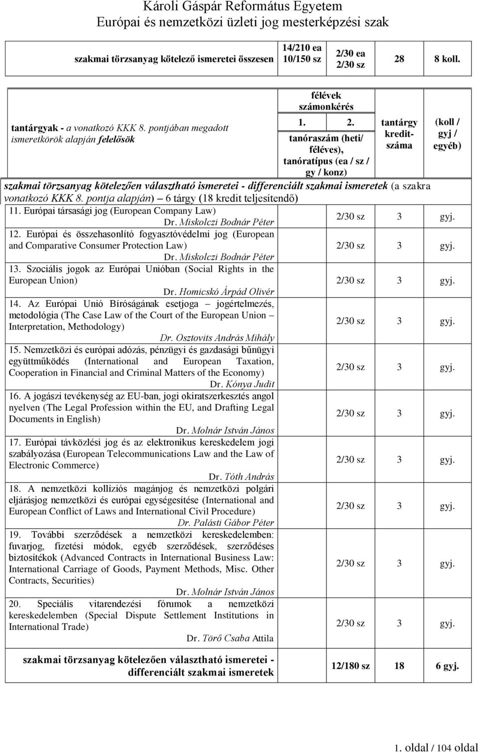 szakra vonatkozó KKK 8. pontja alapján) 6 tárgy (18 kredit teljesítendő) 11. Európai társasági jog (European Company Law) Dr. Miskolczi Bodnár Péter 2/30 sz 3 gyj. 12.