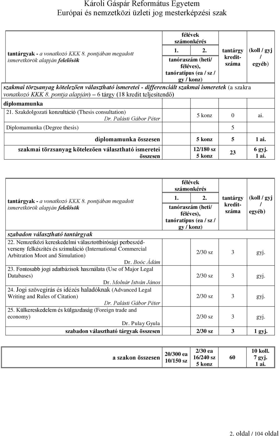 pontja alapján) 6 tárgy (18 kredit teljesítendő) diplomamunka 21. Szakdolgozati konzultáció (Thesis consultation) Dr. Palásti Gábor Péter (koll / gyj / egyéb) 5 konz 0 ai.