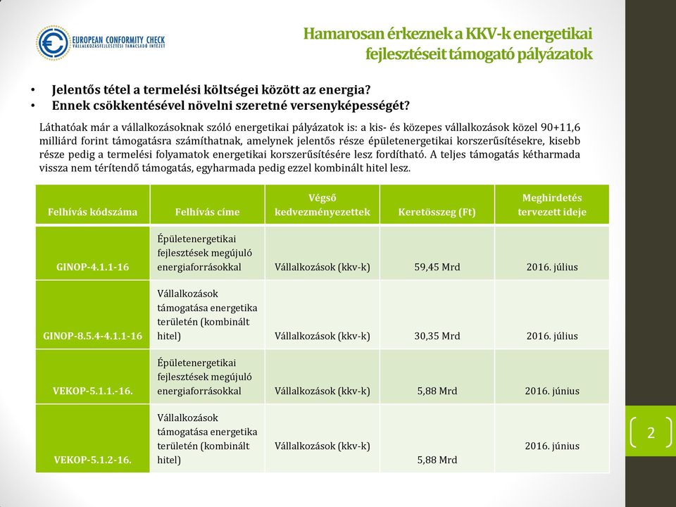 forint támogatásra számíthatnak, amelynek jelentős része épületenergetikai korszerűsítésekre, kisebb része pedig a termelési folyamatok energetikai korszerűsítésére lesz fordítható.