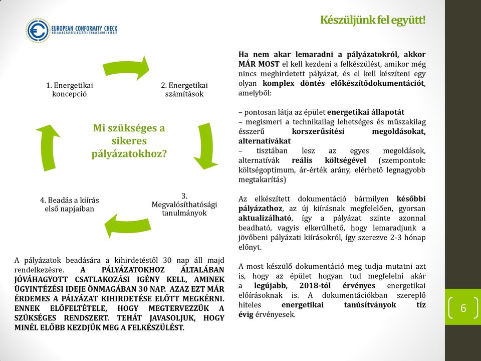 előkészítődokumentációt, amelyből: 4. Beadás a kiírás első napjaiban Mi szükséges a sikeres pályázatokhoz? 3.