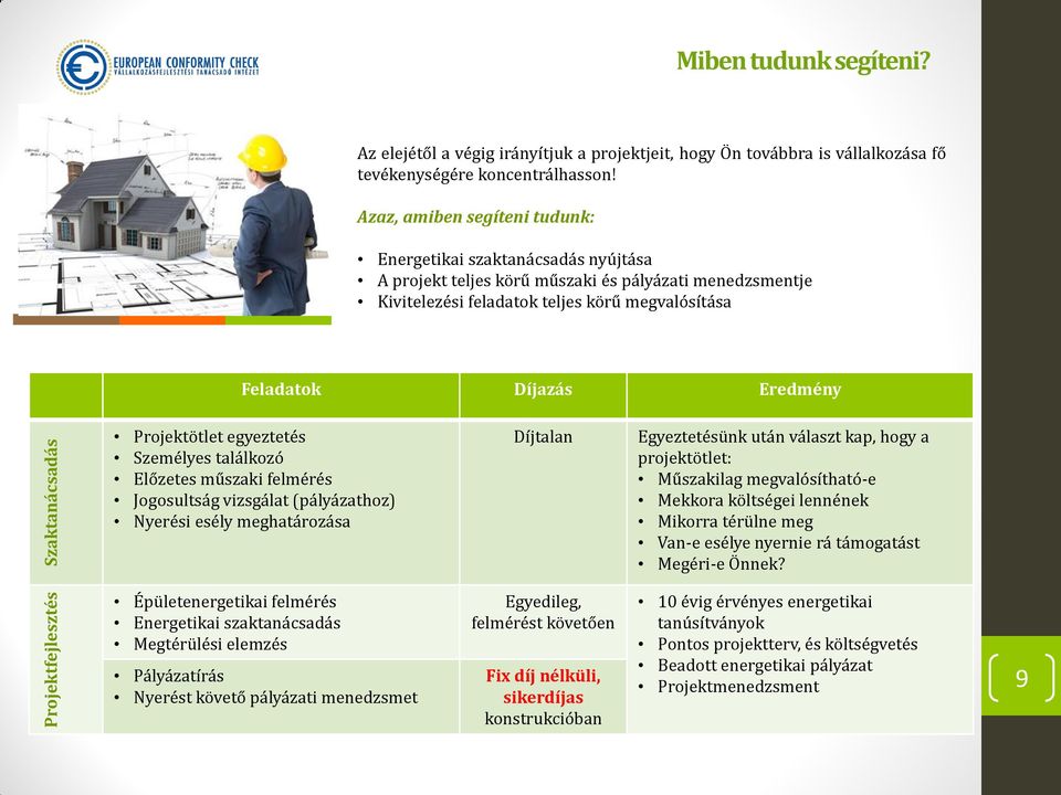 Projektötlet egyeztetés Személyes találkozó Előzetes műszaki felmérés Jogosultság vizsgálat (pályázathoz) Nyerési esély meghatározása Díjtalan Egyeztetésünk után választ kap, hogy a projektötlet: