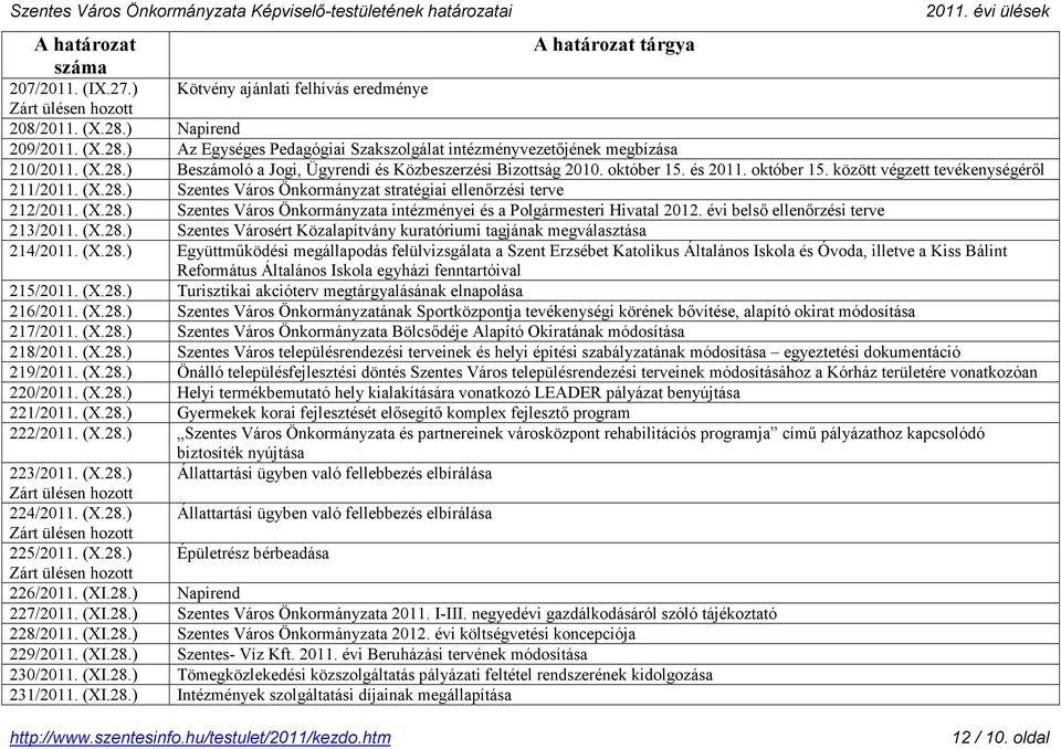 évi belső ellenőrzési terve 213/2011. (X.28.
