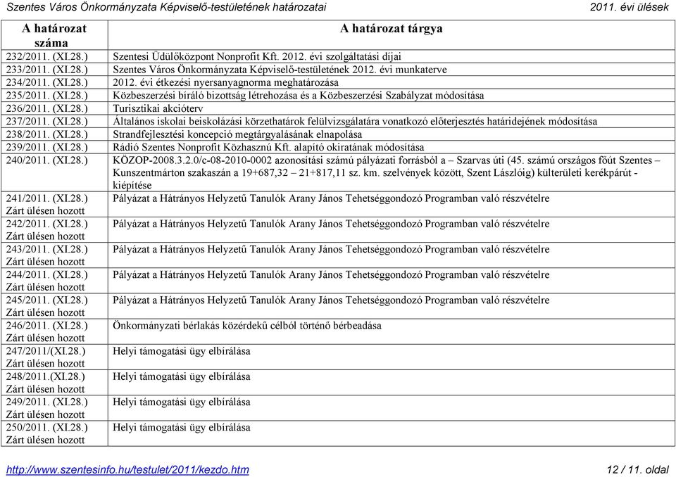 (XI.28.) Általános iskolai beiskolázási körzethatárok felülvizsgálatára vonatkozó előterjesztés határidejének módosítása 238/2011. (XI.28.) Strandfejlesztési koncepció megtárgyalásának elnapolása 239/2011.