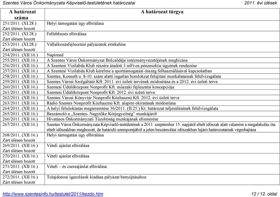 (XII.16.) A Szentesi Vízilabda Klub kérelme a sporttámogatási összeg felhasználásával kapcsolatban 258/2011. (XII.16.) Szentes, Kossuth u. 8-10.