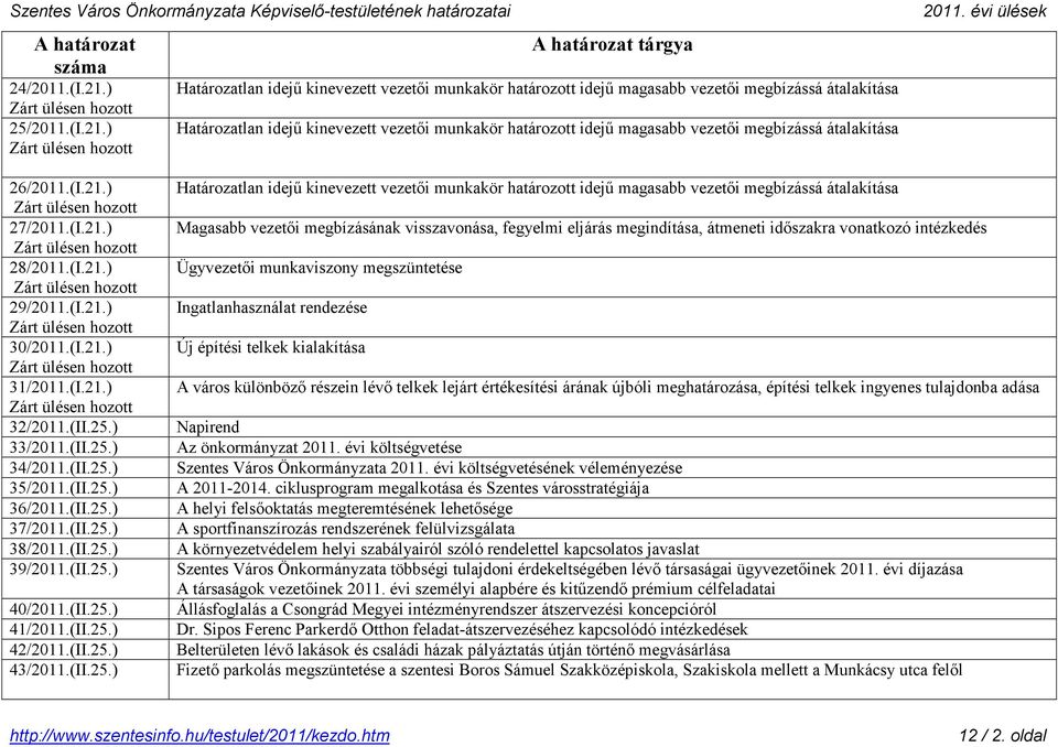 ) Határozatlan idejű kinevezett vezetői munkakör határozott idejű magasabb vezetői megbízássá átalakítása Határozatlan idejű kinevezett vezetői munkakör határozott idejű magasabb vezetői megbízássá
