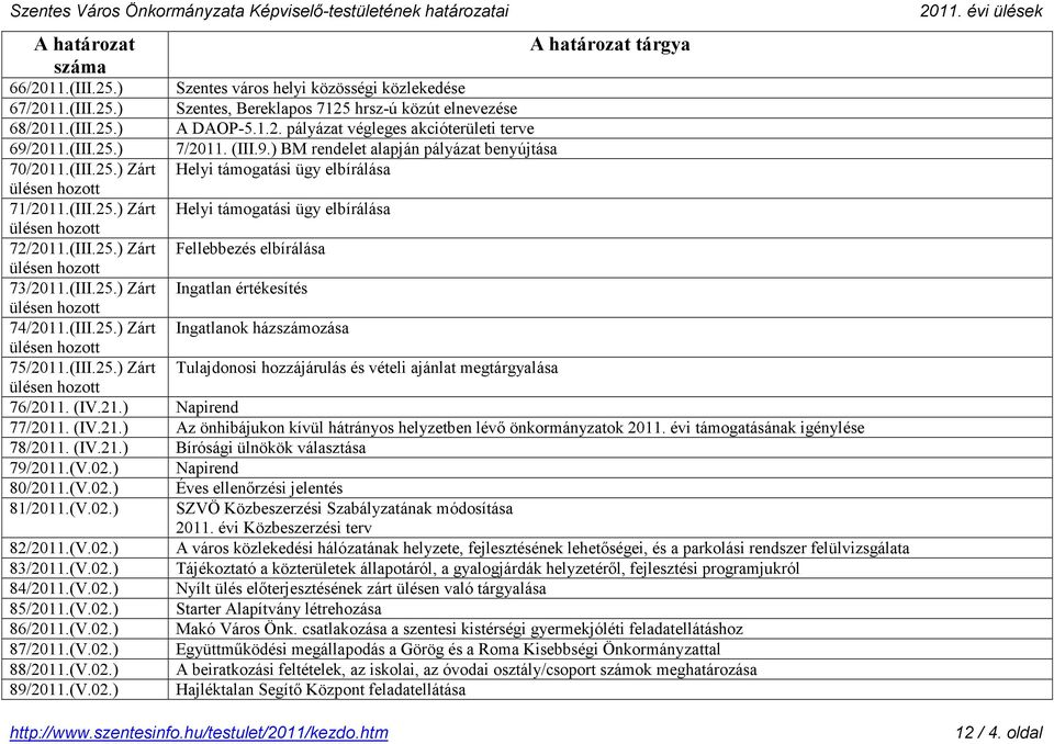 (III.25.) Zárt Ingatlan értékesítés 74/2011.(III.25.) Zárt Ingatlanok házszámozása 75/2011.(III.25.) Zárt Tulajdonosi hozzájárulás és vételi ajánlat megtárgyalása 76/2011. (IV.21.