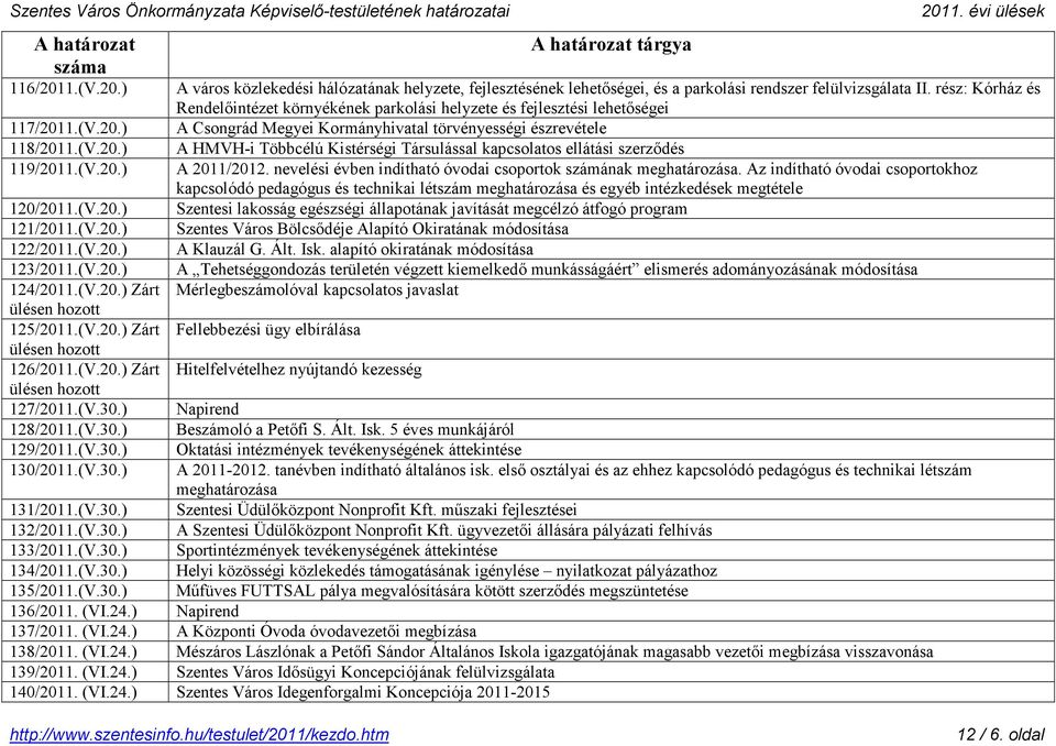 rész: Kórház és Rendelőintézet környékének parkolási helyzete és fejlesztési lehetőségei A Csongrád Megyei Kormányhivatal törvényességi észrevétele A HMVH-i Többcélú Kistérségi Társulással