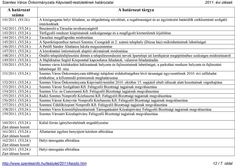 számú telephely (Dózsa ház) működtetésének lehetőségei 146/2011. (VI.24.) A Petőfi Sándor Általános Iskola megszüntetése 147/2011. (VI.24.) A közoktatási intézmények alapító okiratainak módosítása 148/2011.