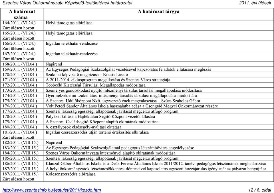 ciklusprogram megalkotása és Szentes Város stratégiája 172/2011. (VII.04.) Többcélú Kistérségi Társulási Megállapodás módosítása 173/2011. (VII.04.) Személyes gondoskodást nyújtó intézményi társulás társulási megállapodása módosítása 174/2011.