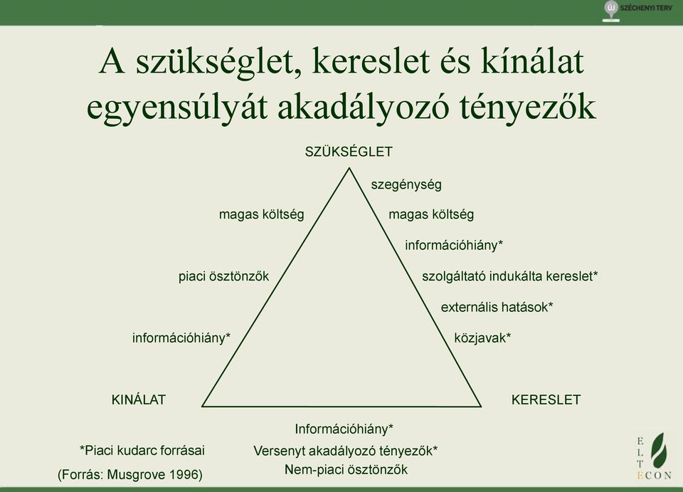 kereslet* externális hatások* információhiány* közjavak* KINÁLAT KERESLET *Piaci kudarc