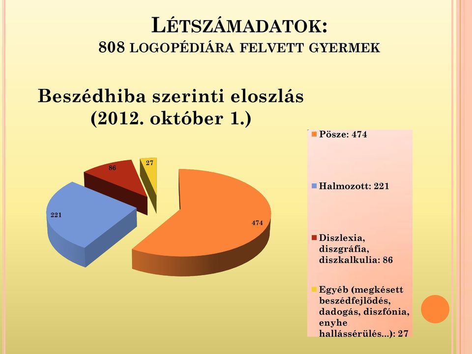 ) Pösze: 474 86 27 Halmozott: 221 221 474 Diszlexia,