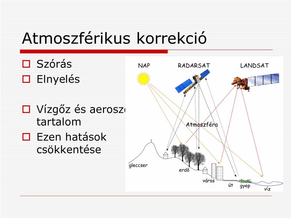 Elnyelés Vízgőz és