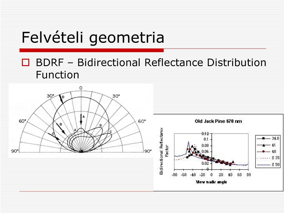 Bidirectional