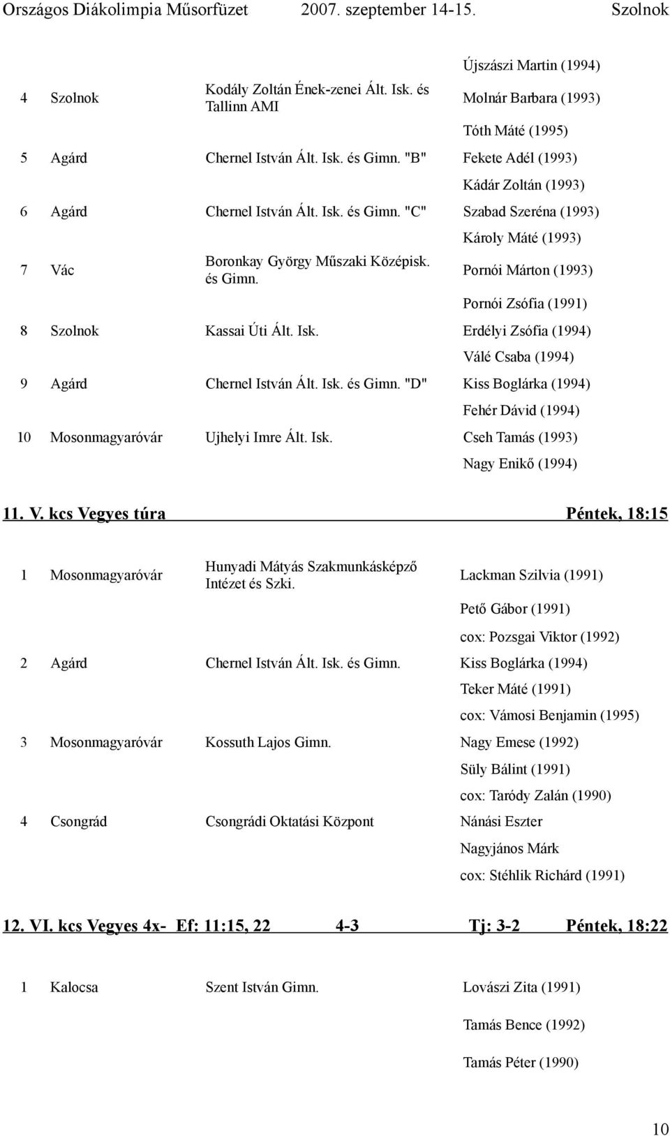 Isk. Erdélyi Zsófia (1994) Válé Csaba (1994) 9 Agárd Chernel István Ált. Isk. és Gimn. "D" Kiss Boglárka (1994) Fehér Dávid (1994) 10 Mosonmagyaróvár Ujhelyi Imre Ált. Isk. Cseh Tamás (1993) Nagy Enikő (1994) 11.