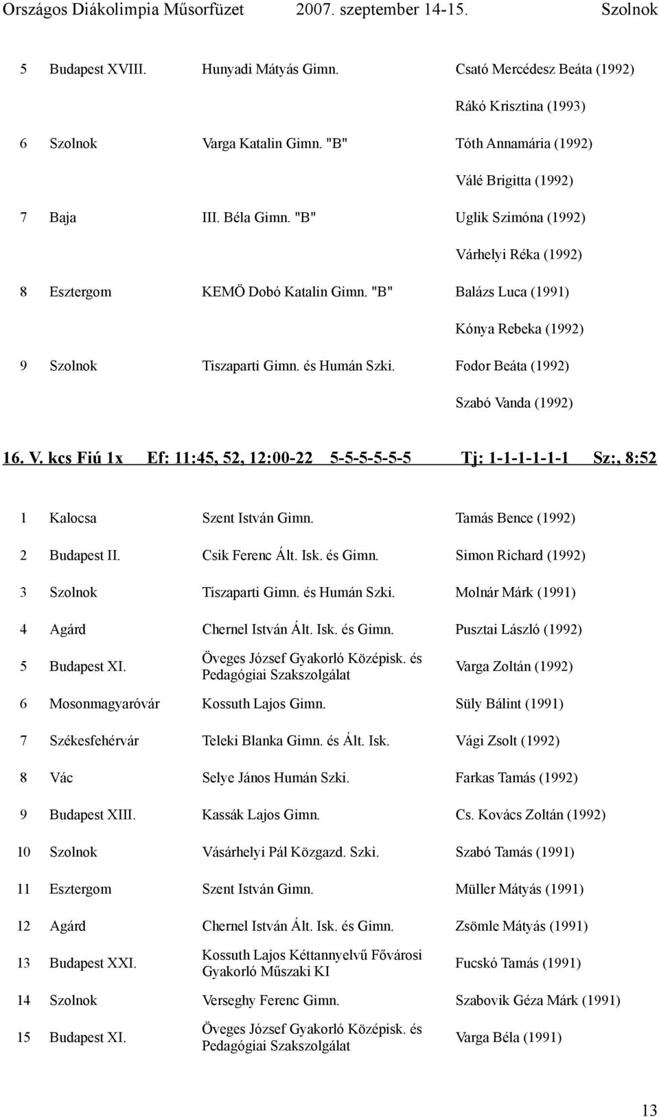 Fodor Beáta (1992) Szabó Vanda (1992) 16. V. kcs Fiú 1x Ef: 11:45, 52, 12:00-22 5-5-5-5-5-5 Tj: 1-1-1-1-1-1 Sz:, 8:52 1 Kalocsa Szent István Gimn. Tamás Bence (1992) 2 Budapest II. Csik Ferenc Ált.
