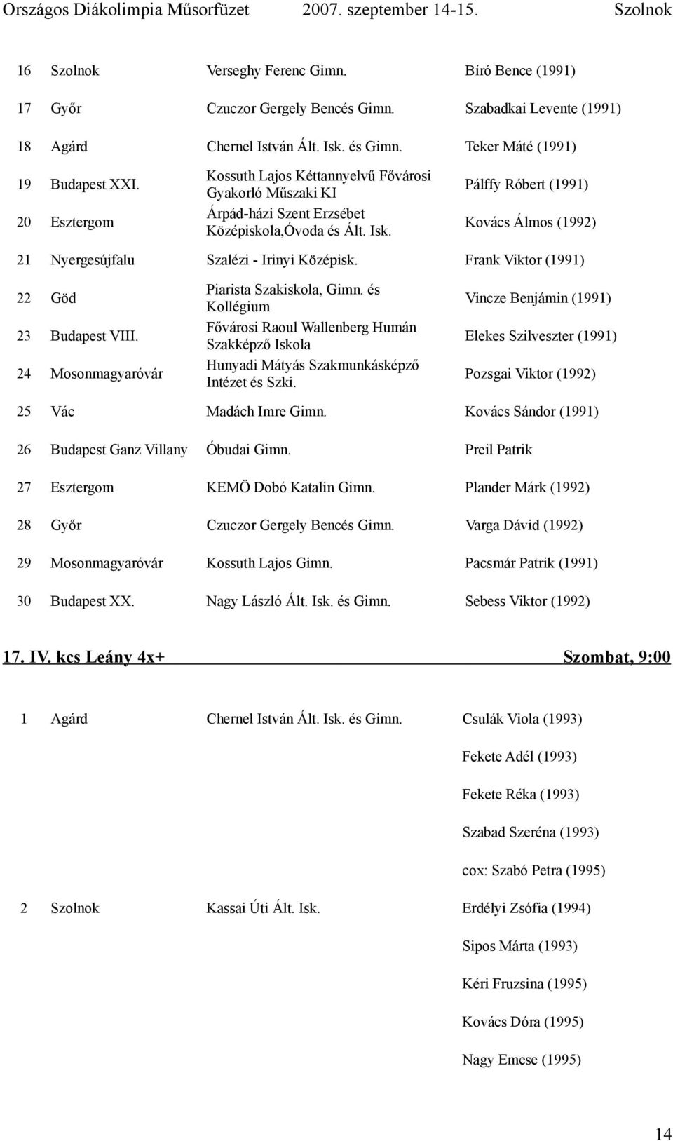 Pálffy Róbert (1991) Kovács Álmos (1992) 21 Nyergesújfalu Szalézi - Irinyi Középisk. Frank Viktor (1991) 22 Göd 23 Budapest VIII. 24 Mosonmagyaróvár Piarista Szakiskola, Gimn.