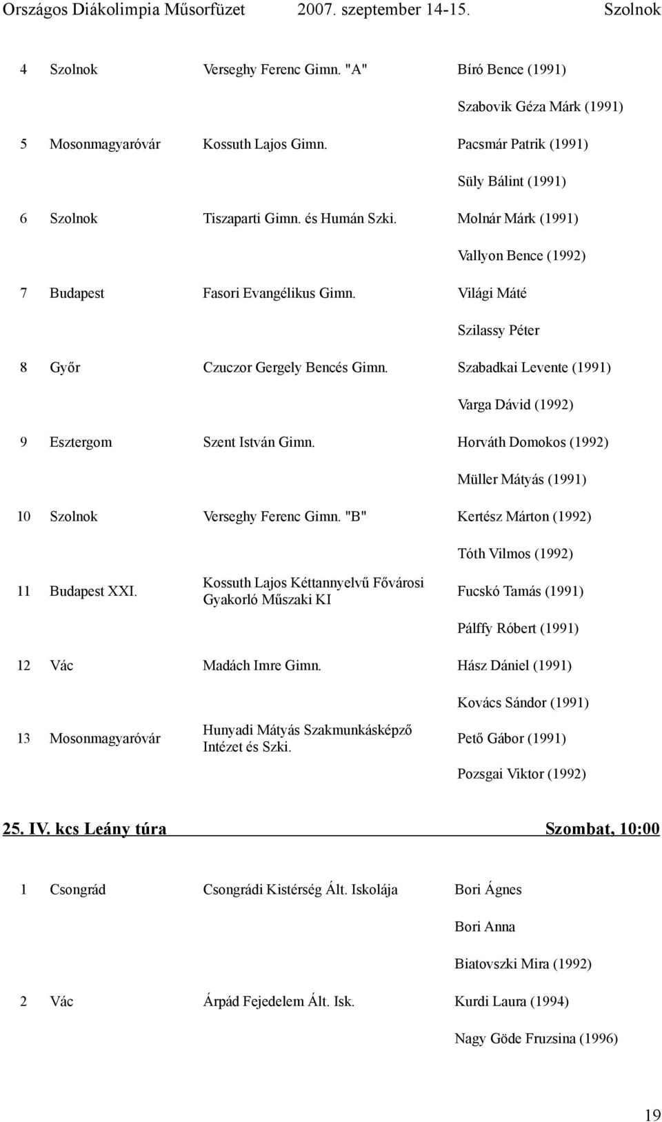Szabadkai Levente (1991) Varga Dávid (1992) 9 Esztergom Szent István Gimn. Horváth Domokos (1992) Müller Mátyás (1991) 10 Szolnok Verseghy Ferenc Gimn.