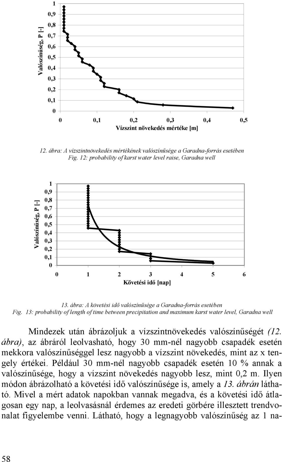 ábra: A követési idő valószínűsége a Garadna-forrás esetében Fig.