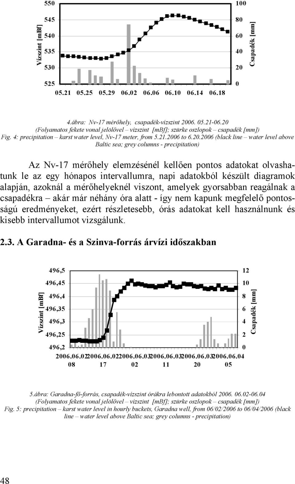Baltic sea; grey columns - precipitation) Az Nv-17 mérőhely elemzésénél kellően pontos adatokat olvashatunk le az egy hónapos intervallumra, napi adatokból készült diagramok alapján, azoknál a