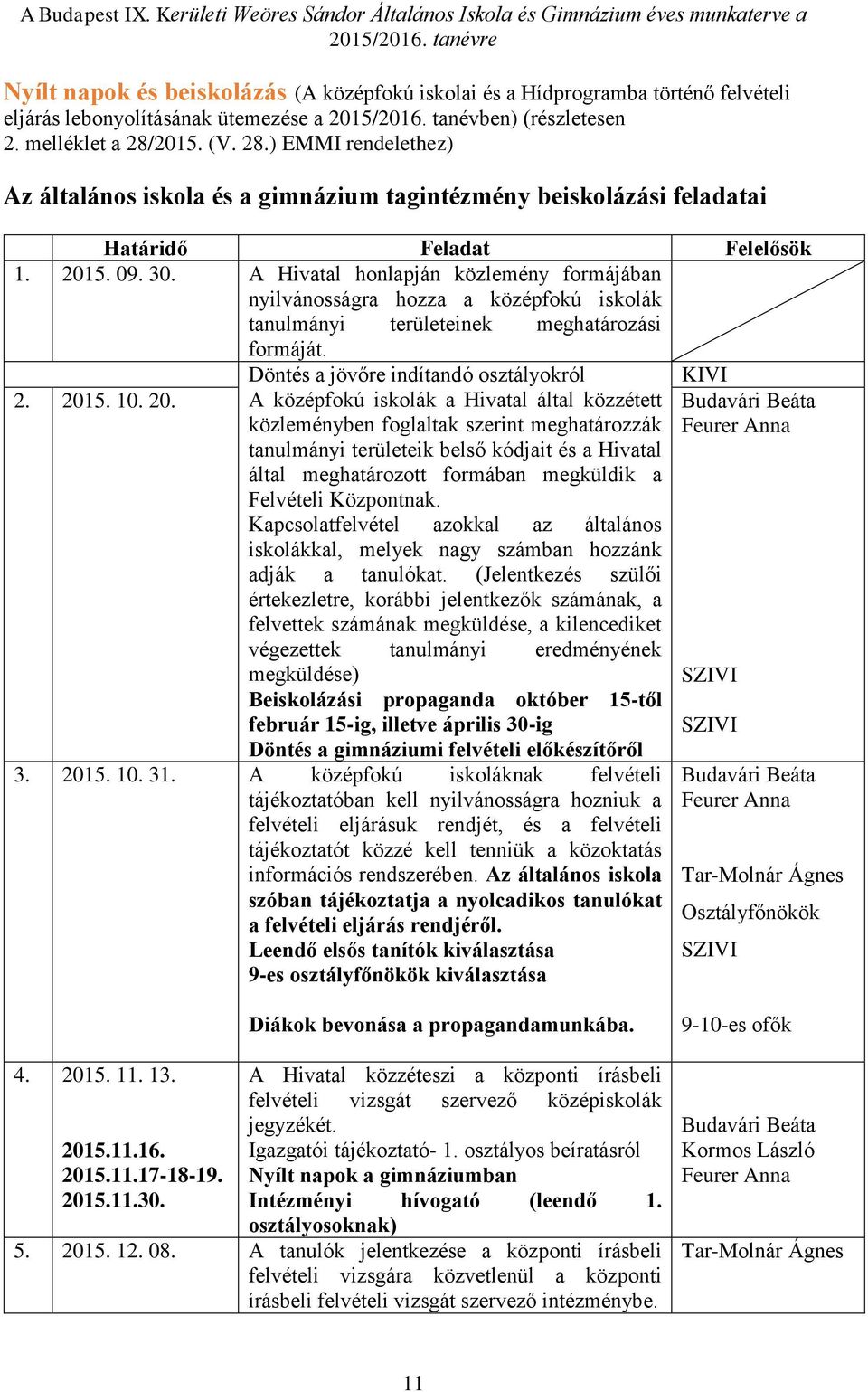 A Hivatal honlapján közlemény formájában nyilvánosságra hozza a középfokú iskolák tanulmányi területeinek meghatározási formáját. Döntés a jövőre indítandó osztályokról KIVI 2. 201
