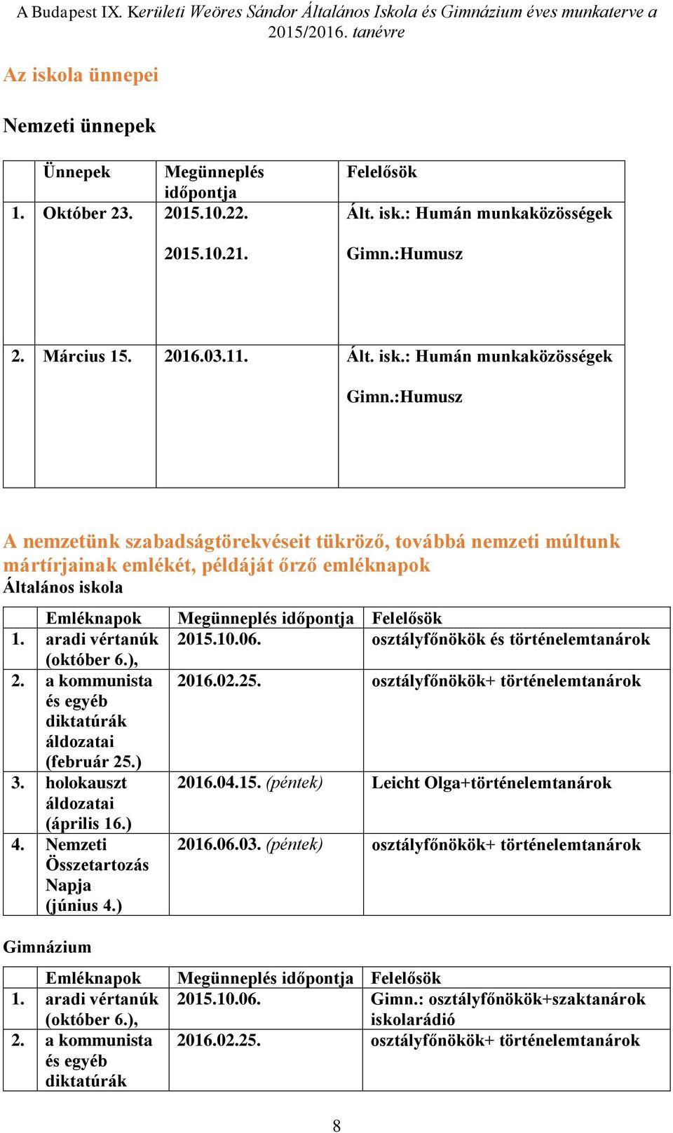 :Humusz A nemzetünk szabadságtörekvéseit tükröző, továbbá nemzeti múltunk mártírjainak emlékét, példáját őrző emléknapok Általános iskola Emléknapok 1. aradi vértanúk (október 6.), 2.