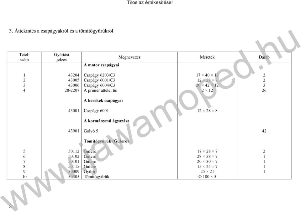 kerekek csapágyai Csapágy 6001 A kormánymű ágyazása Golyó 5 Tömítőgyűrűk (Gufero) Gufero Gufero Gufero Gufero Gyűrű Tömítőgyűrűk