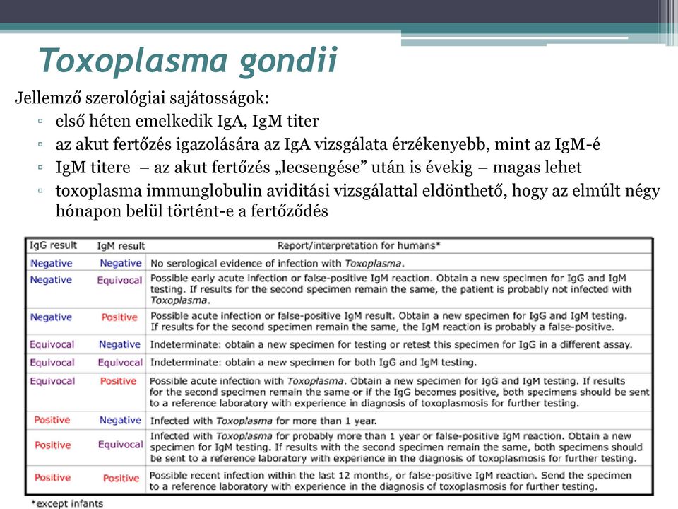 titere az akut fertőzés lecsengése után is évekig magas lehet toxoplasma immunglobulin
