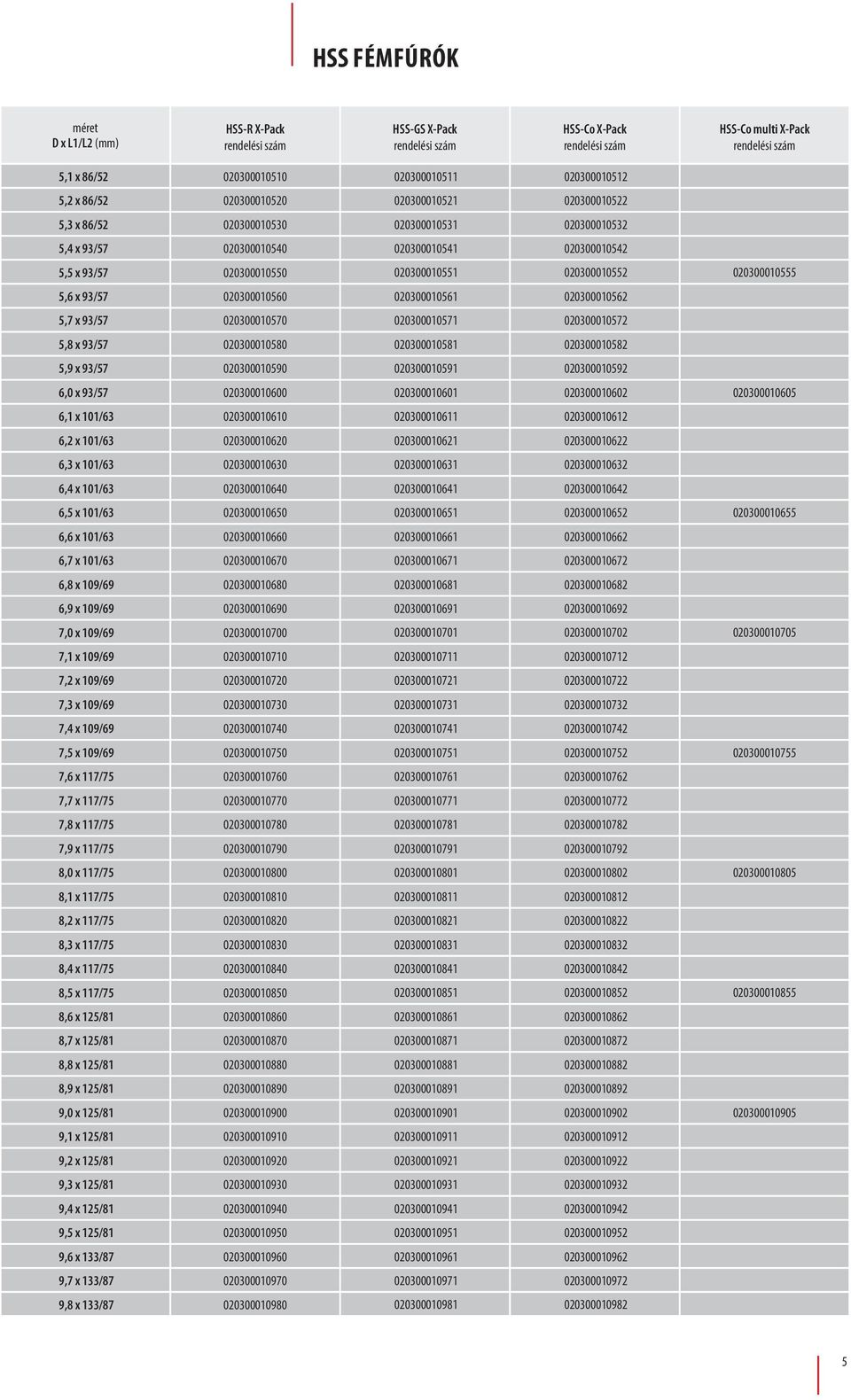 020300010562 5,7 x 93/57 020300010570 020300010571 020300010572 5,8 x 93/57 020300010580 020300010581 020300010582 5,9 x 93/57 020300010590 020300010591 020300010592 6,0 x 93/57 020300010600